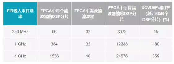 改進寬帶多通道系統(tǒng)，集成強化型DSP幫您搞掂~