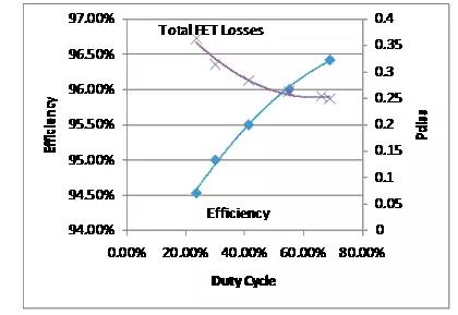 如何選擇電源系統(tǒng)開關(guān)控制器的 MOSFET？