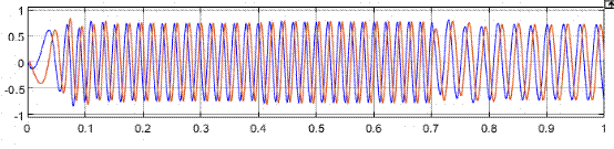 異步電機(jī)混合模型轉(zhuǎn)子磁鏈觀(guān)測(cè)器學(xué)習(xí)