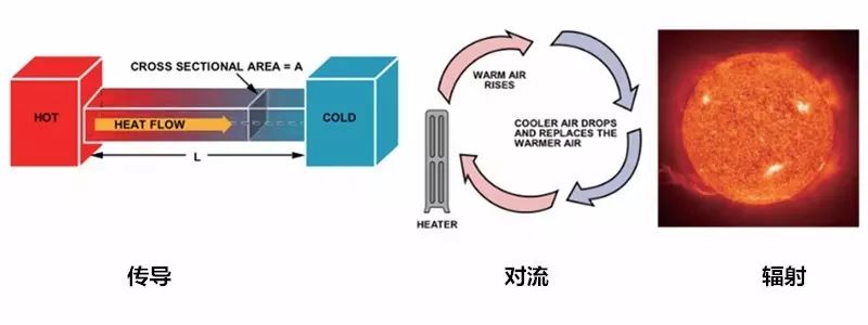 在電路系統(tǒng)中如何準確測量PCB溫度與環(huán)境溫度？