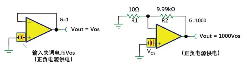 如何正確理解運算放大器輸入失調(diào)電壓？