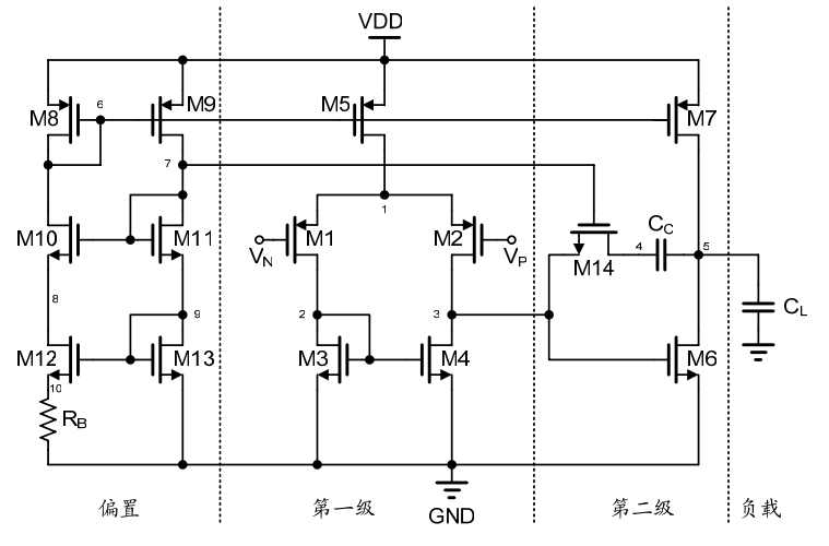 兩級(jí)運(yùn)算放大器的設(shè)計(jì)與仿真 兩級(jí)運(yùn)算放大器的設(shè)計(jì)與仿真