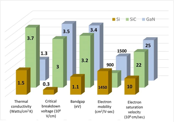 還沒使用SiC FET？快來看看本文，秒懂SiC FET性能和優(yōu)勢！