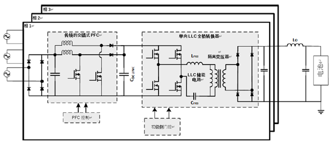 如何利用1200 V EliteSiC MOSFET 模塊，打造充電更快的車載充電器？