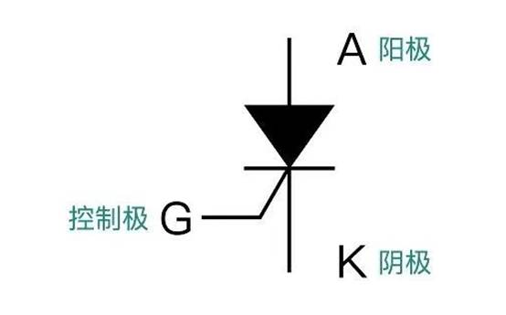 晶閘管是怎么調(diào)節(jié)燈泡亮度的？