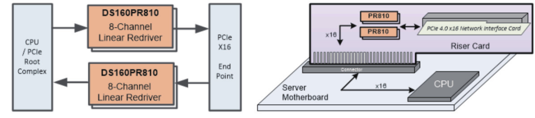 如何更高效、更準(zhǔn)確地測(cè)試驗(yàn)證帶有Redriver的PCIe鏈路？