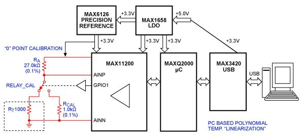 高精度溫度測(cè)量 高精度溫度測(cè)量