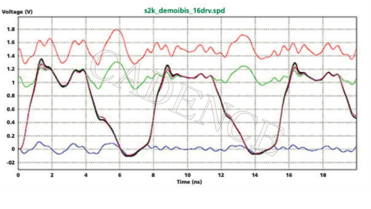 DDR5 時代來臨，新挑戰(zhàn)不可忽視