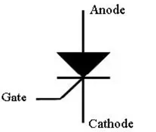 可控硅整流器什么時候開始導(dǎo)通？