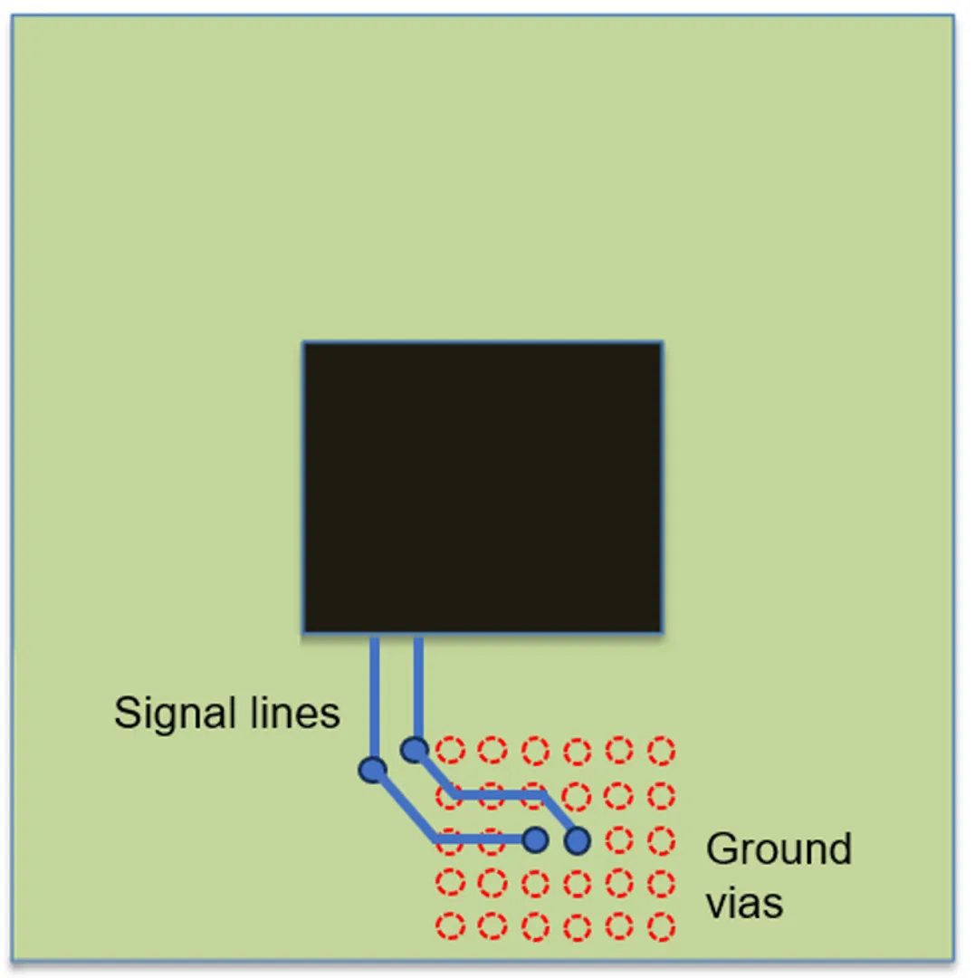 224G 系統(tǒng)需要多大的 ASIC 封裝尺寸？