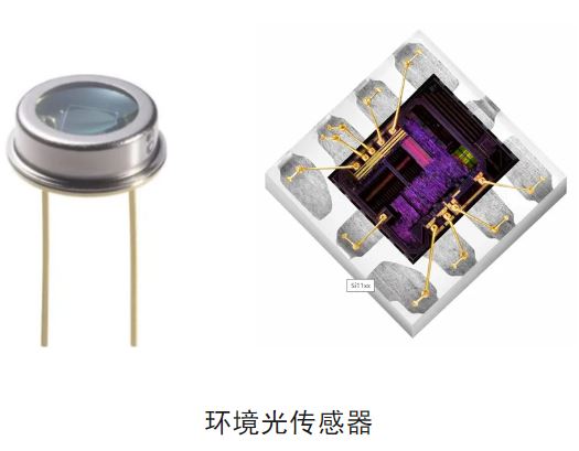 揭秘智能調(diào)光:環(huán)境光傳感器的幾大關(guān)鍵知識點及應用指南 揭秘智能調(diào)光:環(huán)境光傳感器的幾大關(guān)鍵知識點及應用指南