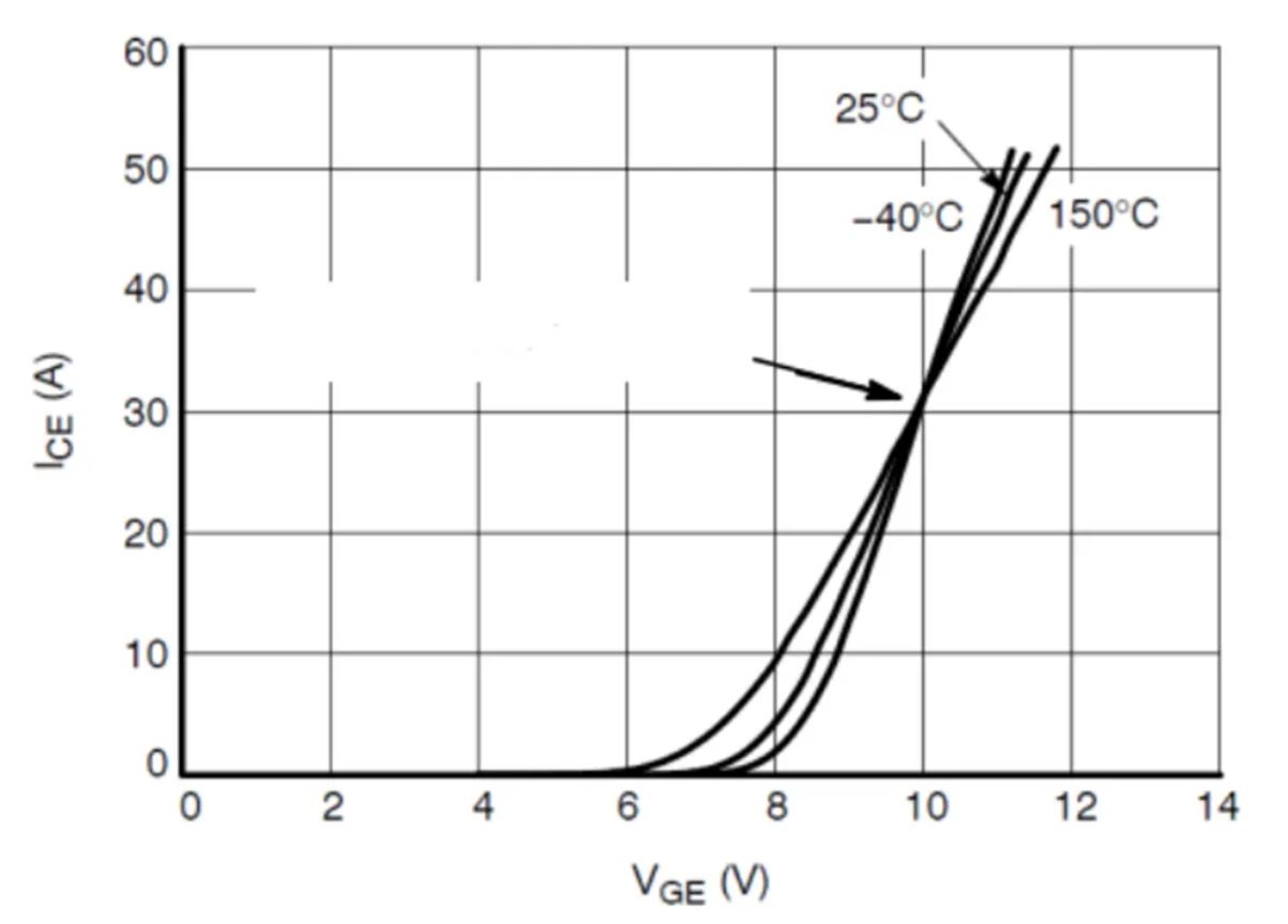 IGBT的并聯(lián)知識點梳理：靜態(tài)變化、動態(tài)變化、熱系數(shù)