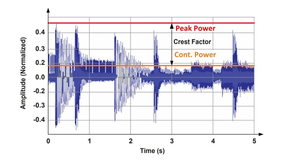 音頻放大器的 LLC 設(shè)計注意事項(xiàng) 音頻放大器的 LLC 設(shè)計注意事項(xiàng)
