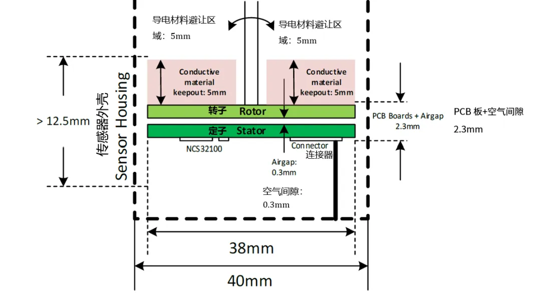 要求苛刻的工業(yè)應(yīng)用，為什么建議選電感式傳感器？
