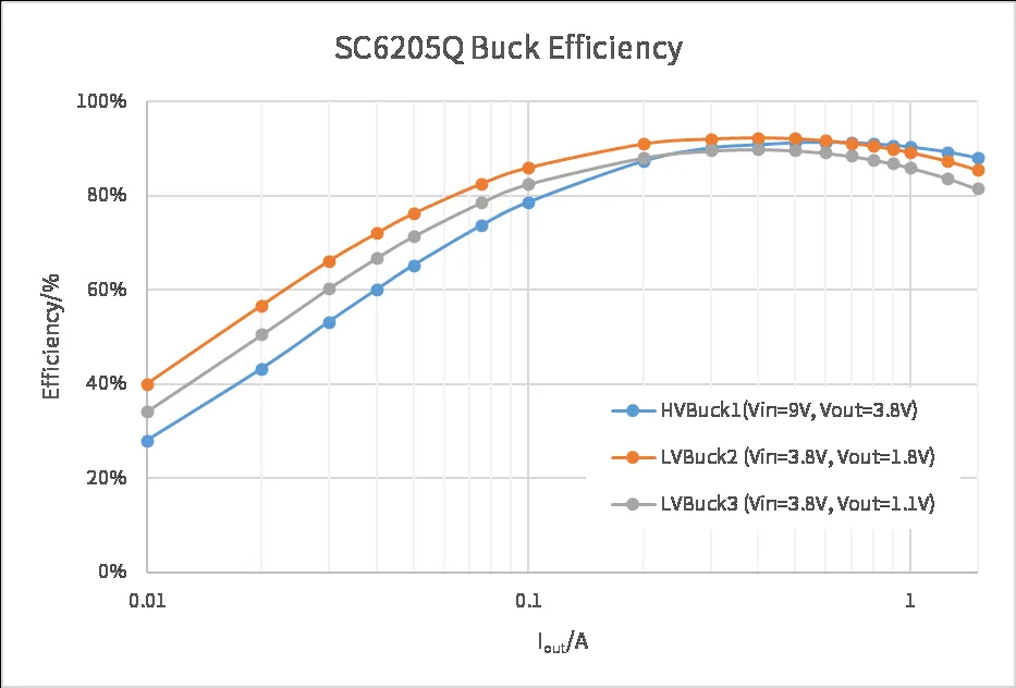 全民智駕熱潮下，ADAS系統(tǒng)對電源芯片的四大需求
