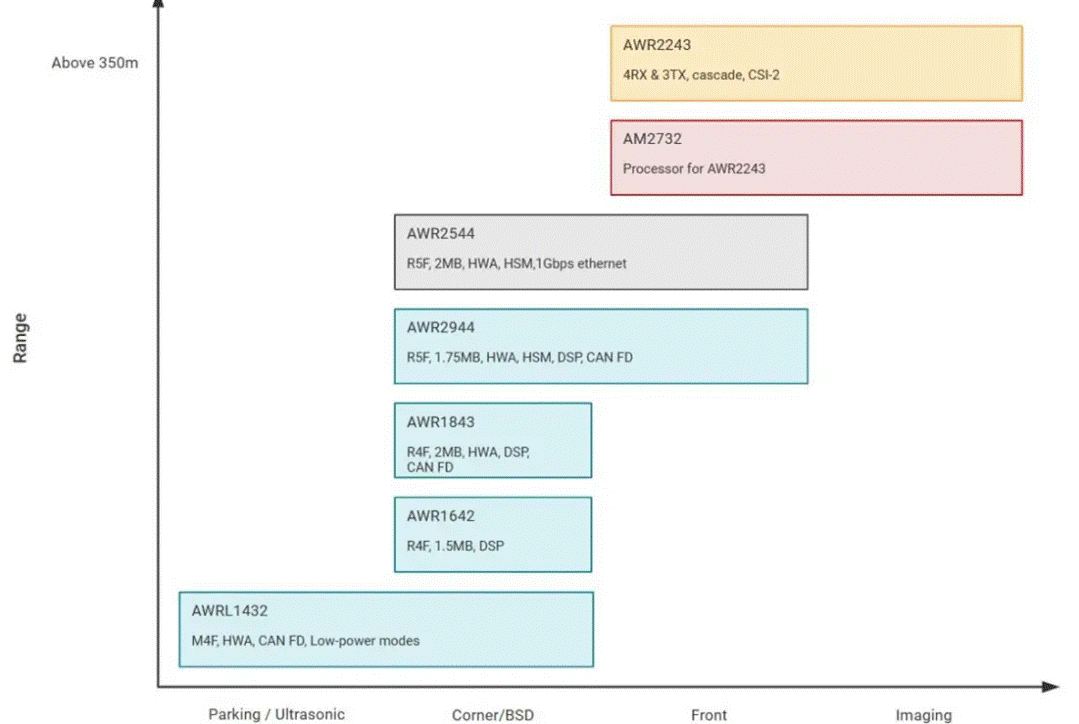 從ADAS到無人駕駛：毫米波雷達(dá)如何重塑智能汽車感知力？