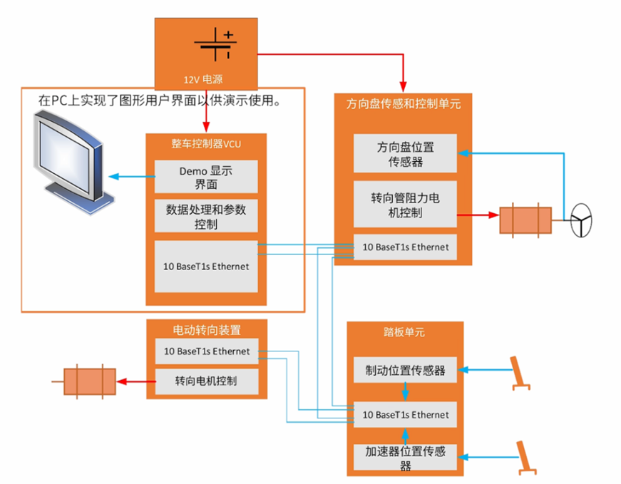 電感傳感破局線控技術(shù)系統(tǒng)！汽車機(jī)械架構(gòu)的數(shù)字化革命