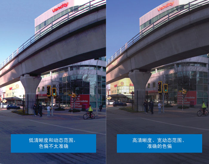 超越分辨率！解鎖移動測繪相機系統(tǒng)的關鍵密碼