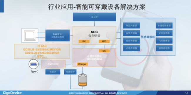 兆易創(chuàng)新：進(jìn)軍模擬芯片，瞄準(zhǔn)電源芯片PMIC和DC/DC等