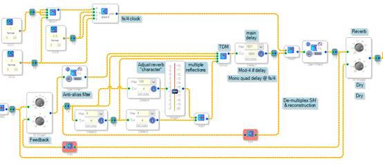 如何在ADI DSP中設(shè)計(jì)一個(gè)合理的混響？