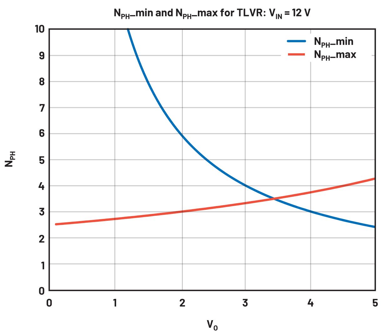 在低壓大電流應(yīng)用中，電壓調(diào)節(jié)器的性能該如何改進(jìn)？