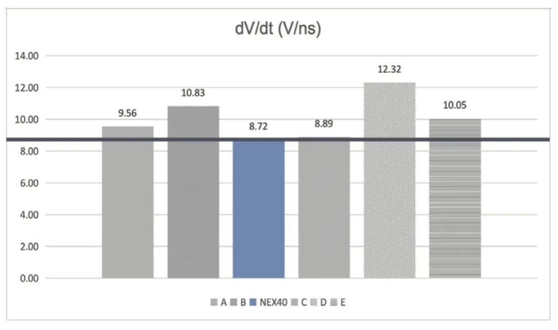 能效升級新引擎！拆解IGBT的三大技術(shù)優(yōu)勢