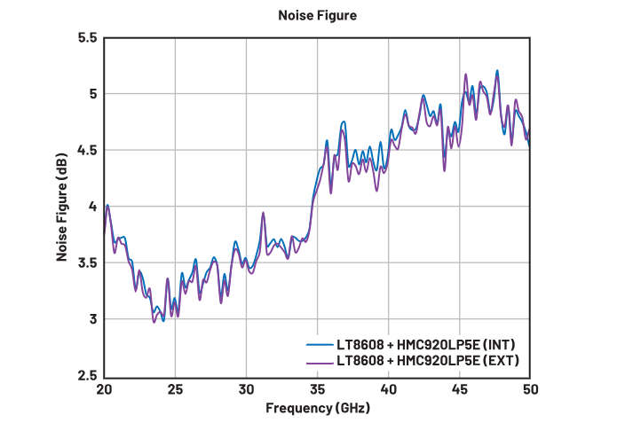 偏置時(shí)序全解析：避免pHEMT射頻放大器損壞的關(guān)鍵技巧