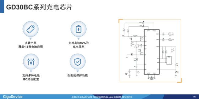 兆易創(chuàng)新：進(jìn)軍模擬芯片，瞄準(zhǔn)電源芯片PMIC和DC/DC等