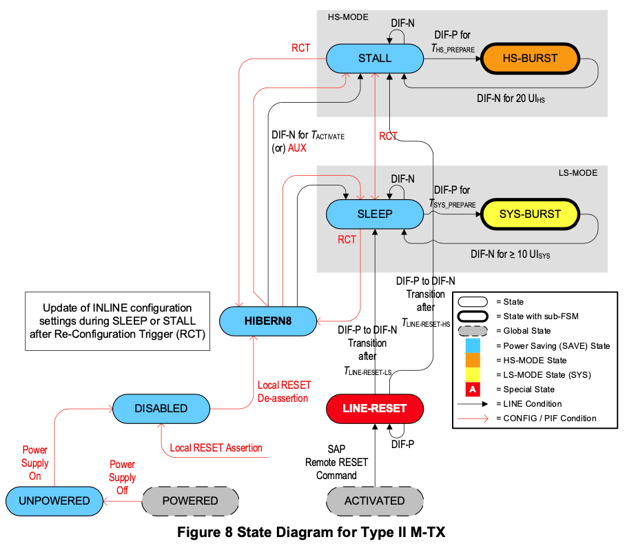 【車內(nèi)消費類接口測試】泰克助力MIPI總線技術(shù)的測試與多場景應(yīng)用
