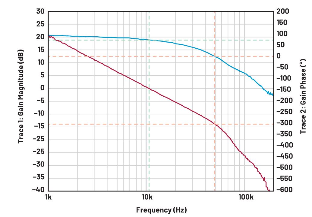二次整流電路設(shè)計(jì)難點(diǎn)解析 二次整流電路設(shè)計(jì)難點(diǎn)解析