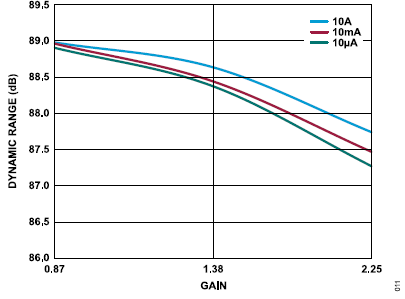搞定電路設(shè)計(jì)之高精度、寬帶寬電流測(cè)量信號(hào)鏈