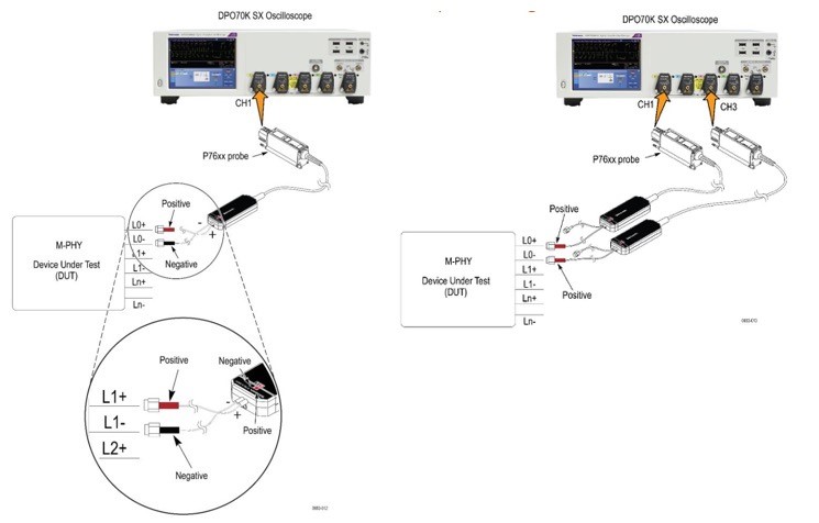 【車內(nèi)消費類接口測試】泰克助力MIPI總線技術(shù)的測試與多場景應(yīng)用