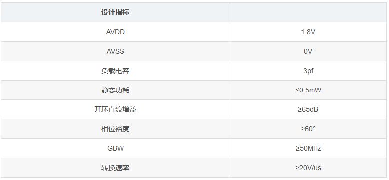 兩級(jí)運(yùn)算放大器的設(shè)計(jì)與仿真 兩級(jí)運(yùn)算放大器的設(shè)計(jì)與仿真