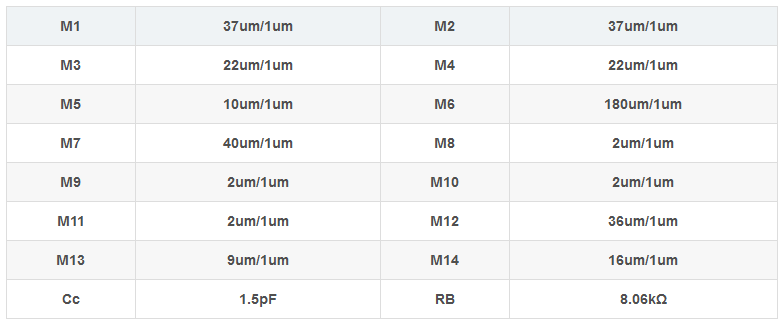 兩級(jí)運(yùn)算放大器的設(shè)計(jì)與仿真 兩級(jí)運(yùn)算放大器的設(shè)計(jì)與仿真