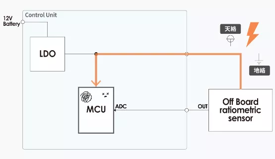 什么是電壓跟蹤器？