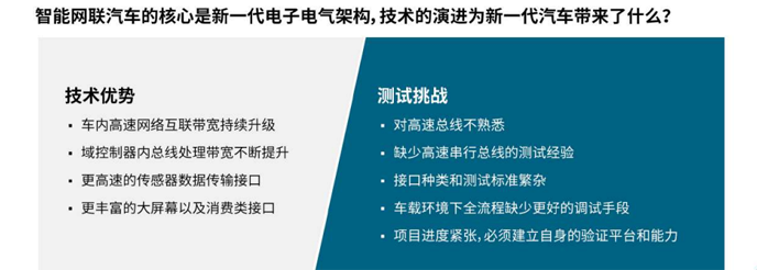 【汽車創(chuàng)新三大驅(qū)動(dòng)力】系列之二：如何應(yīng)對(duì)車輪上的數(shù)據(jù)中心測(cè)試挑戰(zhàn)攀升？