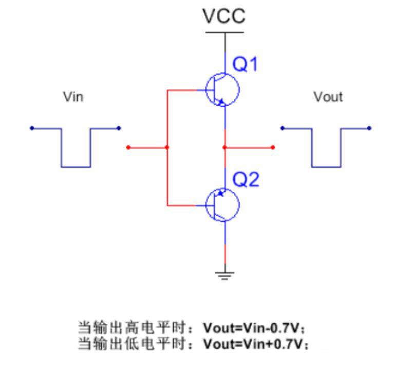 推挽電路的坑，你踩過沒？