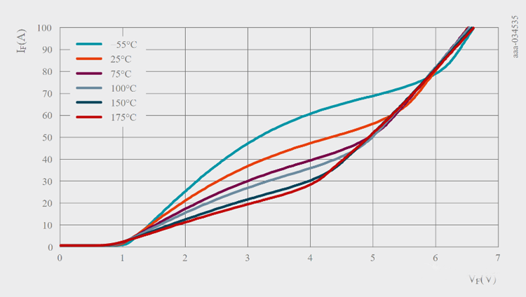 為什么所有的SiC肖特基二極管都不一樣 為什么所有的SiC肖特基二極管都不一樣