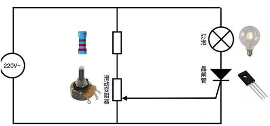 晶閘管是怎么調(diào)節(jié)燈泡亮度的？