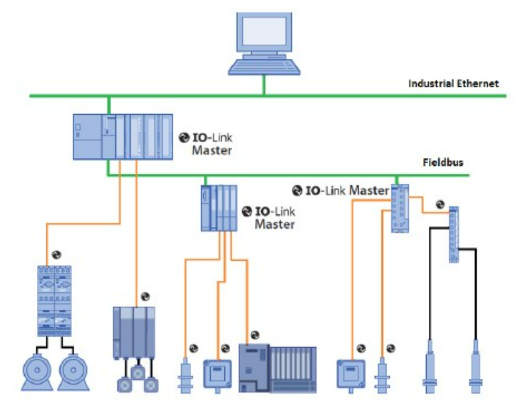 無需更換/拆除設(shè)備，這個(gè)直接將智能帶入邊緣的技術(shù)是？