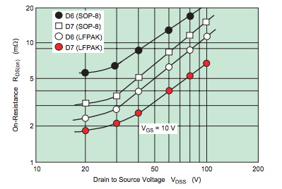 功率 MOSFET、其電氣特性定義