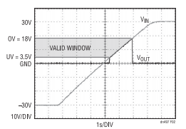 為敏感電路提供過(guò)壓及電源反接保護(hù)！