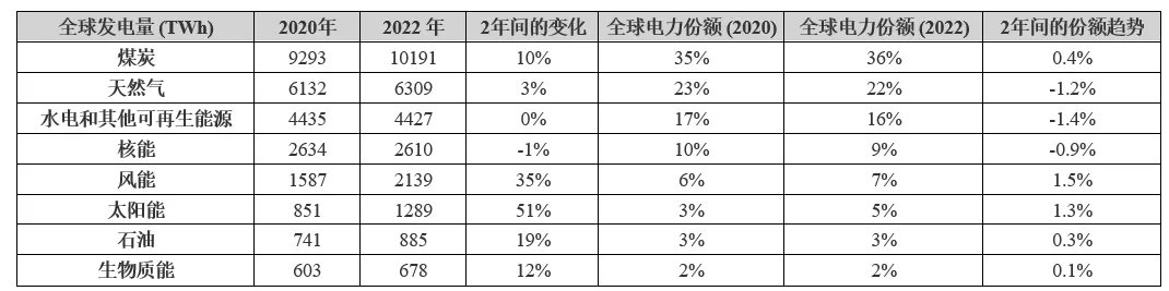 電動(dòng)汽車充電進(jìn)入雙向時(shí)代，可再生能源如何幫助滿足需求？