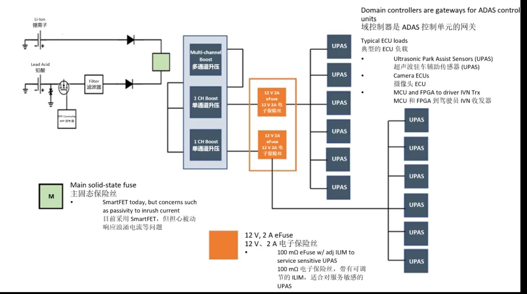 汽車控制器中更智能的電路保護(hù)？試試eFuse