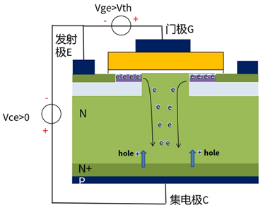 什么是IGBT的退飽和（desaturation）？ 什么情況下IGBT會(huì)進(jìn)入退飽和狀態(tài)？