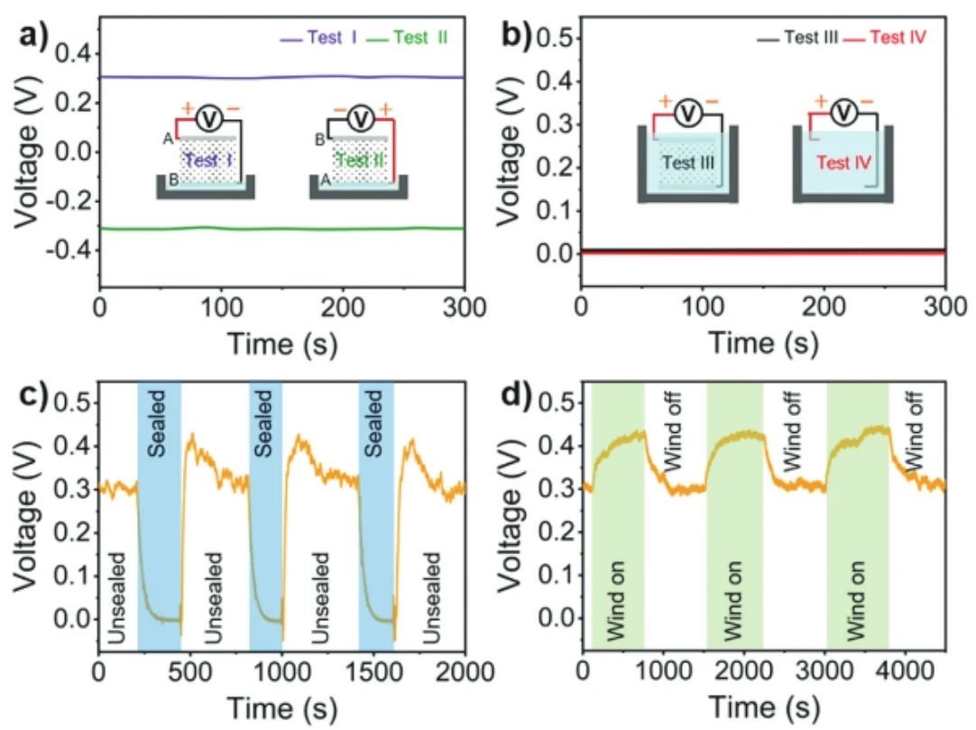 “源”察秋毫，基于納米發(fā)電機的高熵能源微弱信號測試