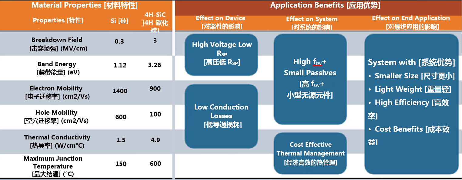 克服碳化硅制造挑戰(zhàn)，助力未來電力電子應(yīng)用