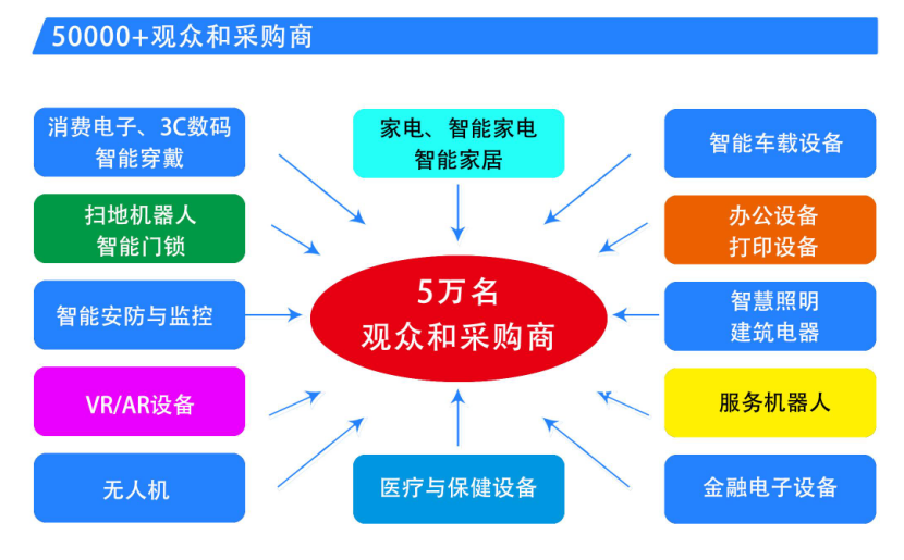 中國家電、消費電子、智能終端制造業(yè)供應(yīng)鏈展覽會