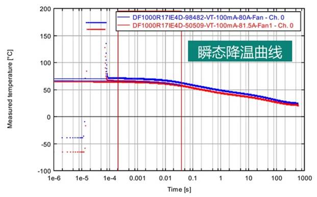 功率器件熱設計基礎（十）——功率半導體器件的結(jié)構(gòu)函數(shù)