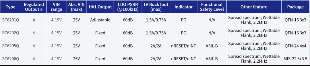全民智駕熱潮下，ADAS系統(tǒng)對電源芯片的四大需求